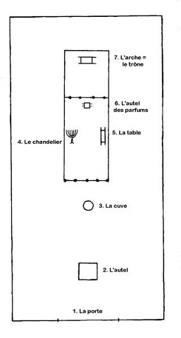 le plan de l'arche de l'alliance