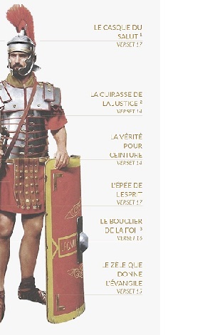 L'armure du Chrétien
